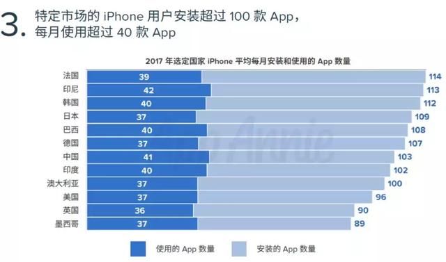 App Store是如何用十年时间改变世界的？