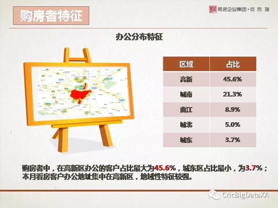 西安购房者大数据报告2018年1月版重磅发布