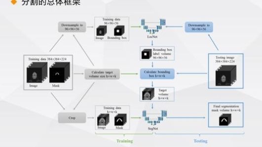 编程学有没有用