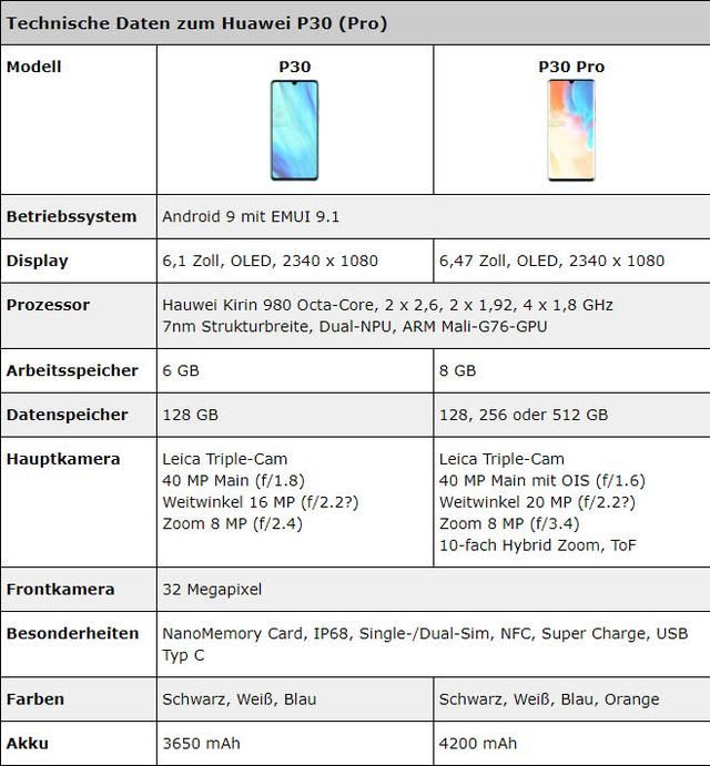 华为新机发布会前最后确认,华为P30与Pro兄弟