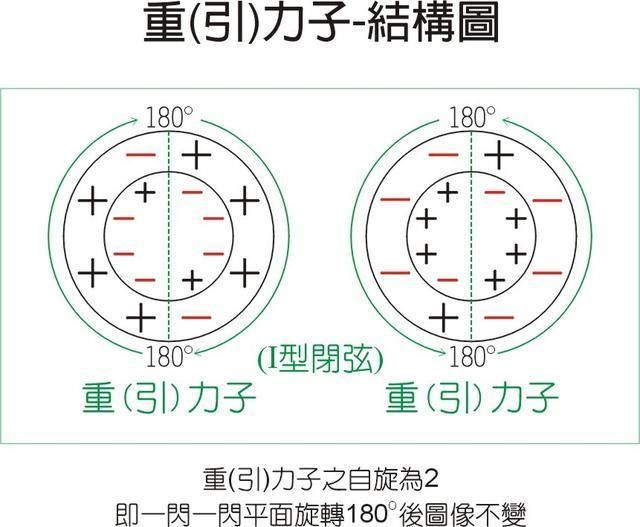 世界上的万事万物是可以统一表达的，听说过大统一方程吗?