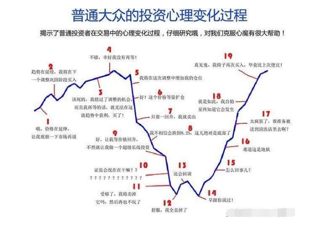 老股民有话说：为何炒股多年把CCI捧在手心，看懂则扭亏为盈！