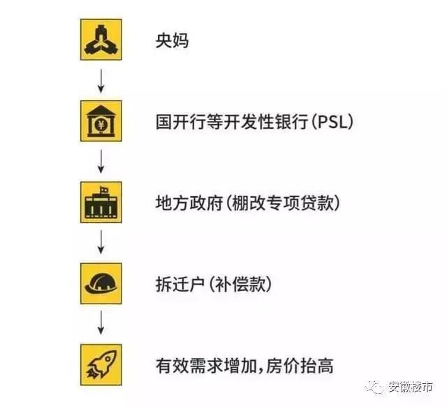 贫困县房价直逼9000元\/!安徽三四线城市房价为何还在上涨?