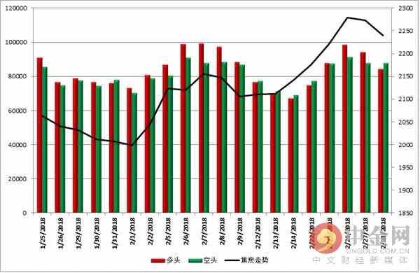 中金网0228商品期货日评:螺纹多头大幅减仓