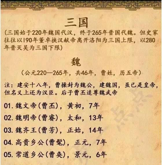 中国历代皇帝挨次表大全!