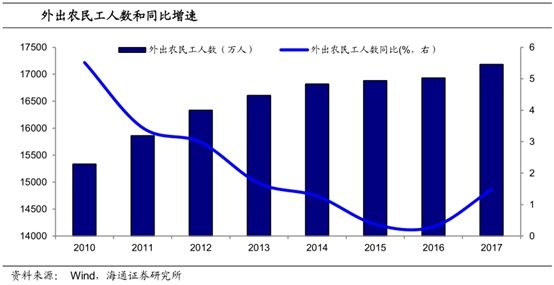 这才是真相:三四线人走了，房价反而上涨，为什么?丨观点