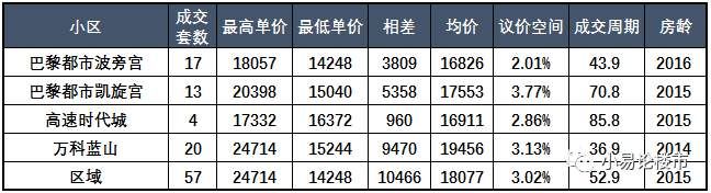 房价止跌起涨?2017年合肥滨湖区房价分析及购房建议