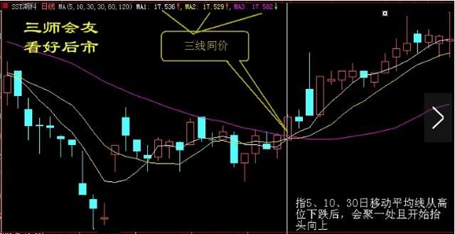 这几种形态的股票还不敢出手买进?那就真的与钱无缘了