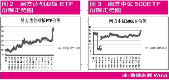 “春生”行情开启 A股市场正步入重要投资时点