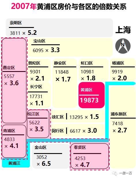 上海一手豪宅怎么突然火了，大数据告诉你