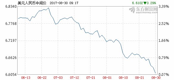 在岸、离岸人民币双双大涨 股票与债券资产将