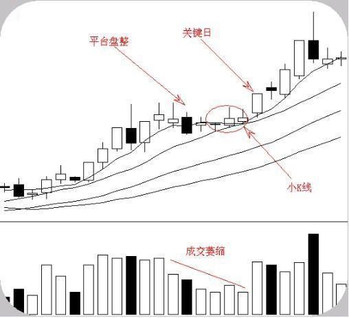 中国股市真的要失控了吗？历史或将重演，就是锦囊即将启用！