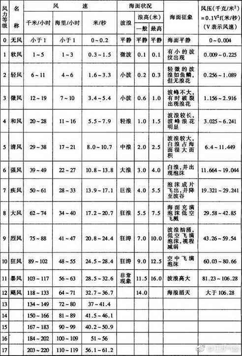 强飑线在江苏西北部肆虐，宿迁现12级阵风，连云港可能出现龙卷风