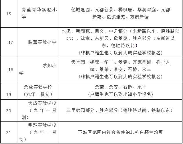 淄博流动人口登记数量_流动人口登记证明图片(2)