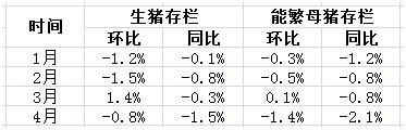 2018.5.16猪价，新一轮的猪价开始上涨，猪价会涨到多少，6.5？