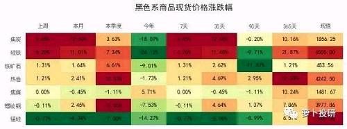 全市场复盘：等待明确的入场信号 建议选择两类股