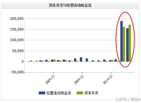 圆通不惧证监会犀利提问 顶着压力继续投资