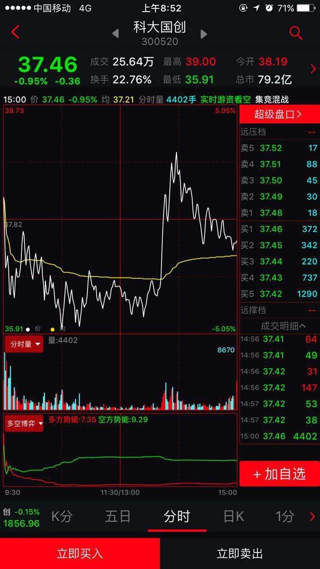 须知:此股竟然定位成全球领先住房租售企业!这