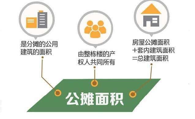 100万买房20万公摊，130实际只能用97，房产商好坑！