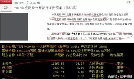 A股阳谷华泰：主导产品价格飞涨 低估化工龙头已迈入高增长通道