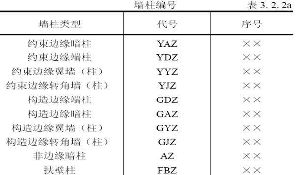 建筑农民工注意！混工地不懂施工图纸？别急，老师傅分分钟教会你