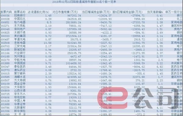 节后首日北上资金净流入近24亿元 加仓白酒龙头