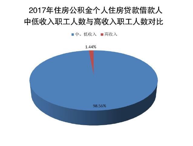 重磅!河北省住建厅发布!事关你的购房、租房、消费、贷款……