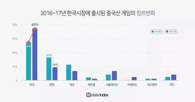 国内厂商在韩套路百出，《新三国志》再入韩国畅销榜TOP10！