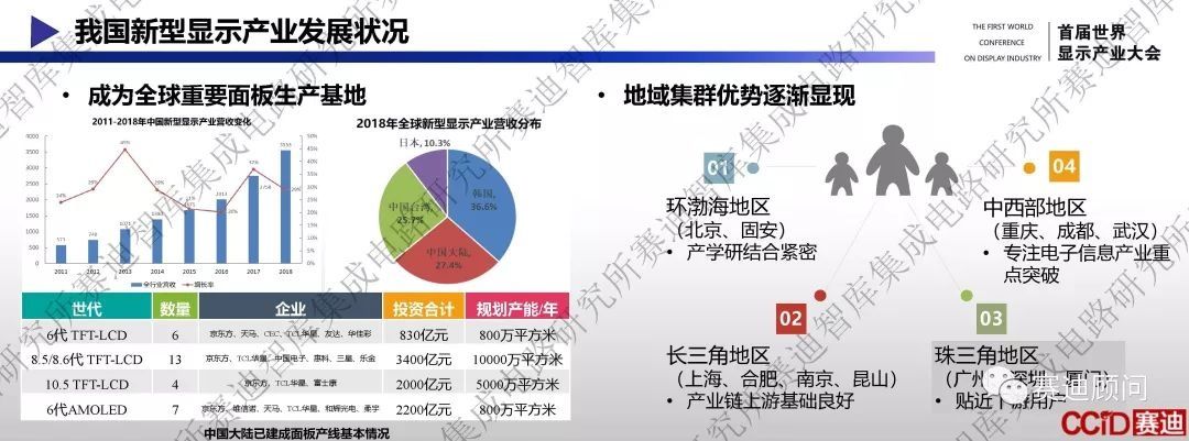 新型显示创新产业