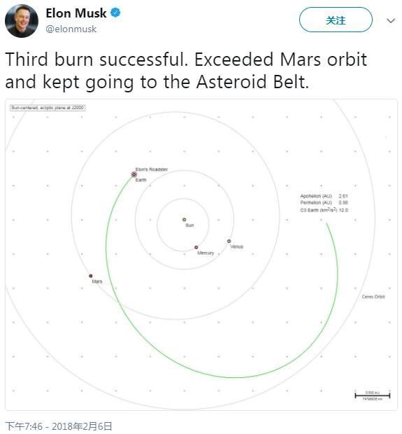 重型猎鹰发射的Roadster越过火星轨道 正前往小行星带