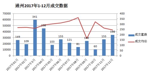 节前再收41.3亿 2018京城再增3000余套共有产权房!