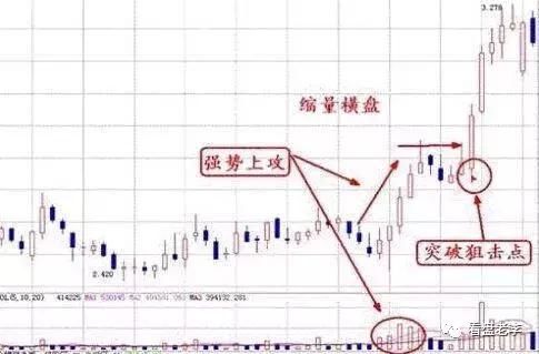 最实用且不会骗人的指标:成交量的选股技巧:值得收藏