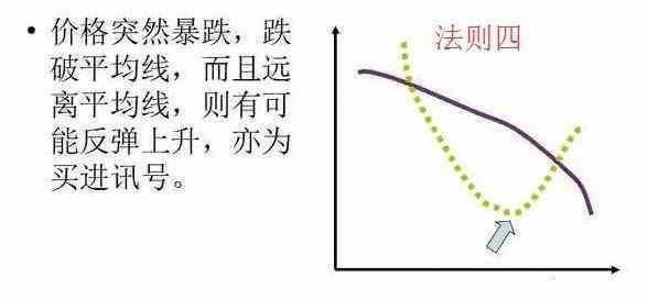 简单实用均线操作系统，牢记十点，你也可以成功在中国股市赚大钱