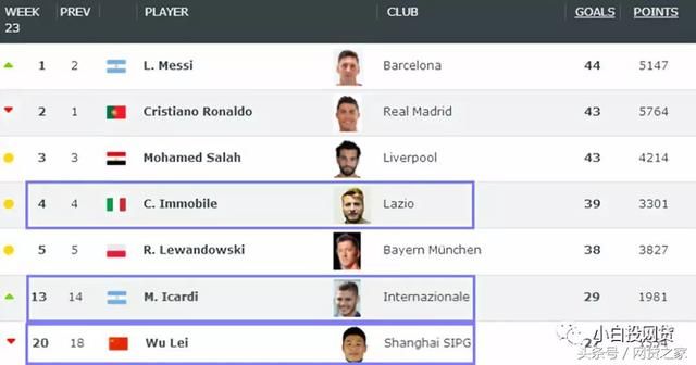 6年前一直闭着眼买中国队输 现在能在北京买套