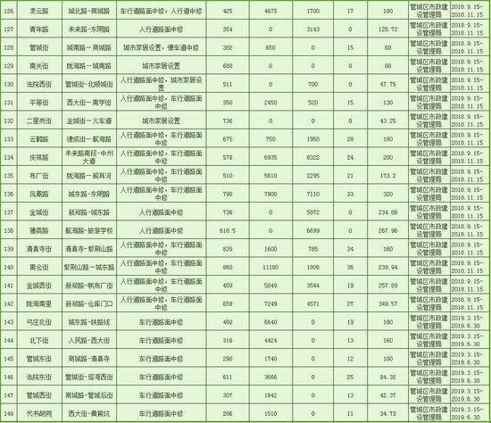 21个好消息！郑州即将大爆发！看完后你绝对不想离开！