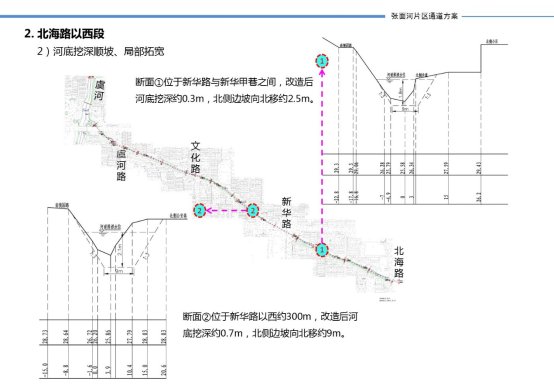 潍坊城市提升方案