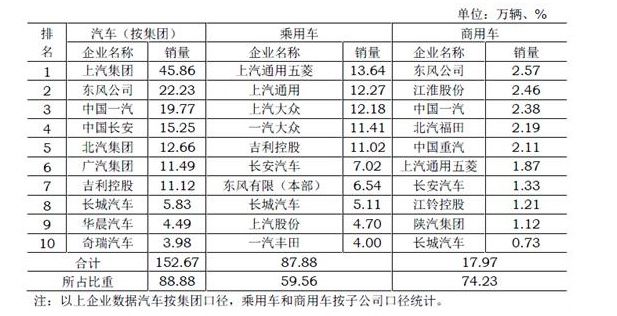 2018年2月中国汽车销量排行榜