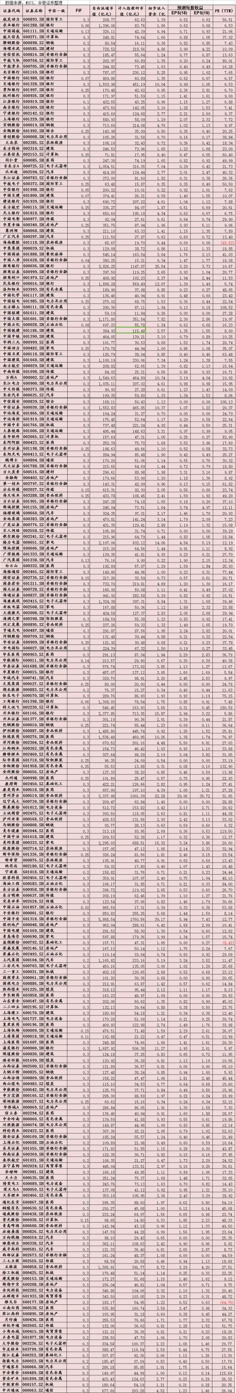 MSCI纳入A股234只成分股落定:金融和医药股最多,蓝筹行情待启