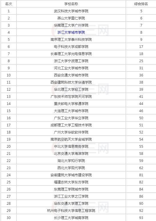 工科高校排名_小栗旬热血高校