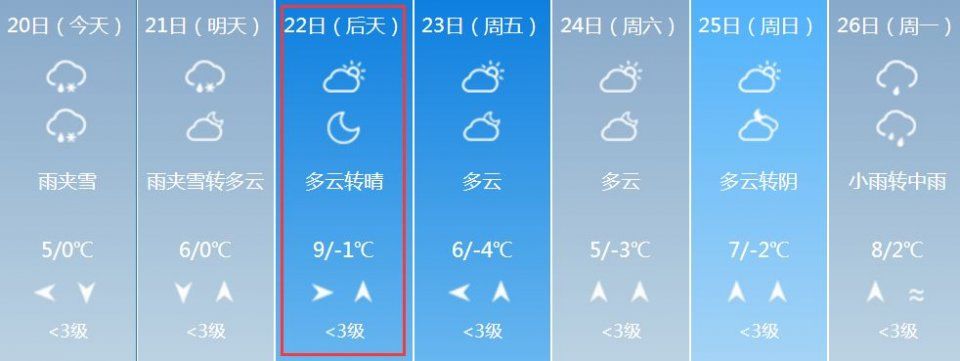 湖北返程高峰已杀到!最堵路段、时间都在这儿!还有一个好消息在路