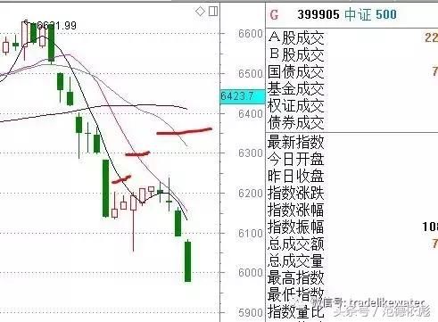 中国股市真正有效的抄底用法