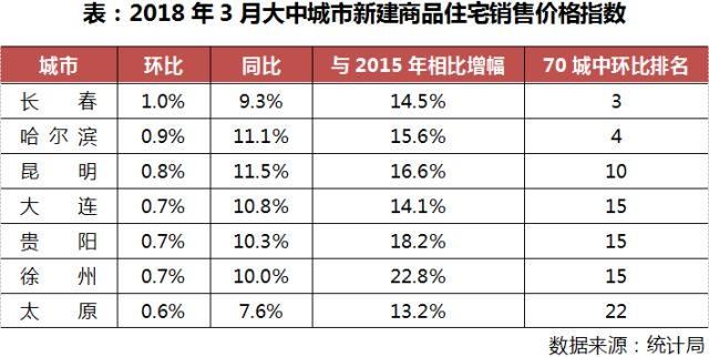 周二市场说丨12个城市被约谈，究竟什么是楼市“退烧”特效药？