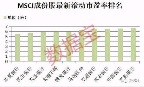 掰开揉碎多角度解剖“MSCI”名单，资金会告诉你什么呢？