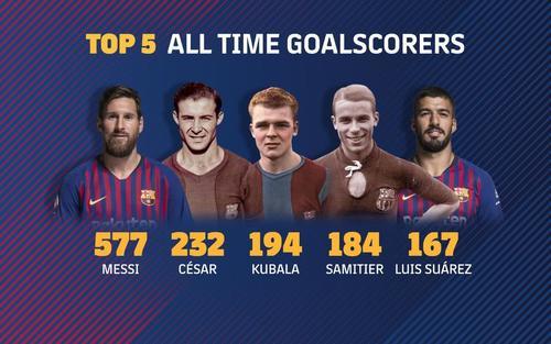 前三不是梦!苏牙跻身巴萨射手榜TOP5 队史第