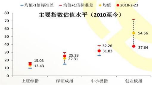 警惕一直看好的板块要震荡了！