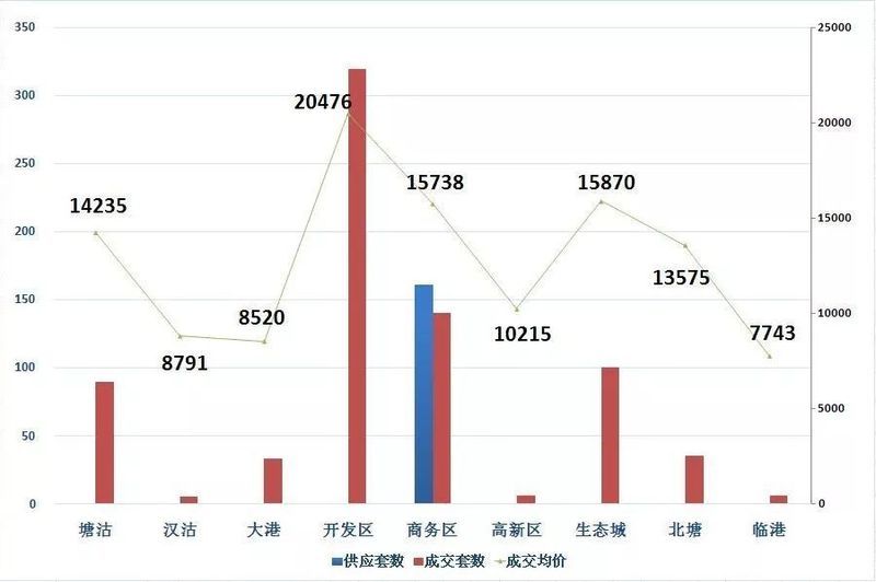 地产市场没有对错，只有成败……