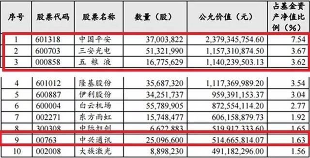 那个一天卖了300亿的基金，今天上市交易了！