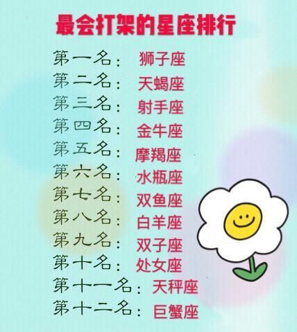 天蝎座排名_天蝎座什么排名第一(3)