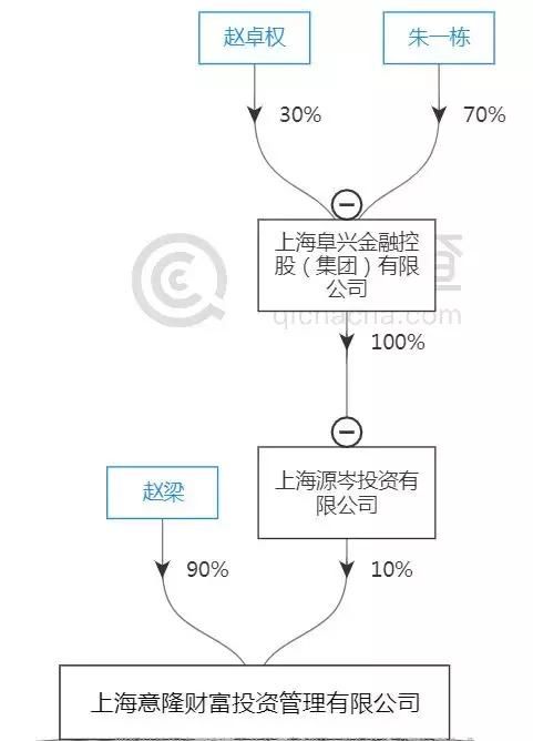 阜兴董事长失联_失联图片