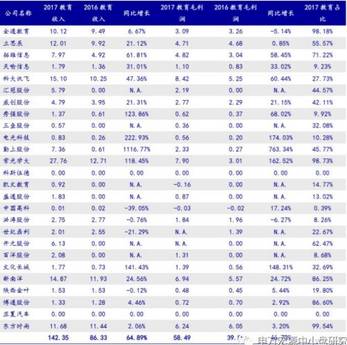 A股教育股投资逻辑改变 勤上股份等由\＂外延\＂转向\＂内生\＂